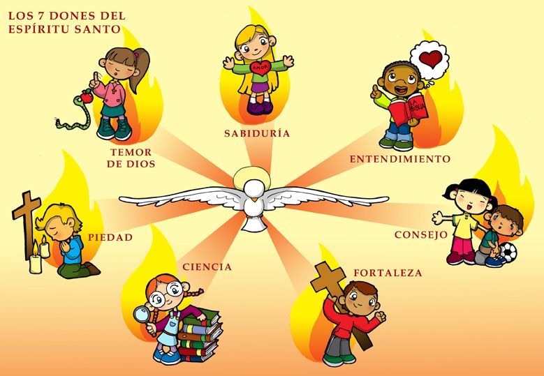 dones del espíritu santo